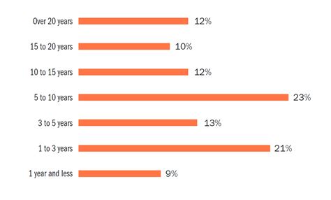 hermes finance employee numbers